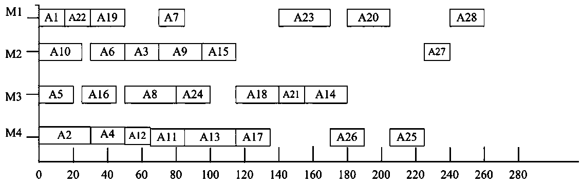 Method for exchanging adjacent processes of quasi-critical path and equipment