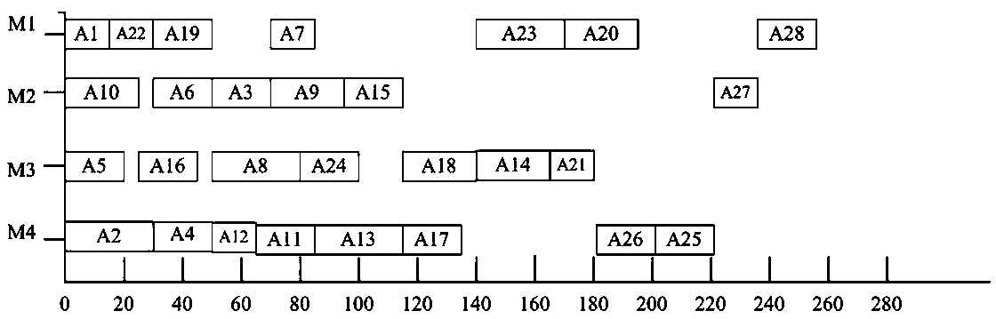 Method for exchanging adjacent processes of quasi-critical path and equipment