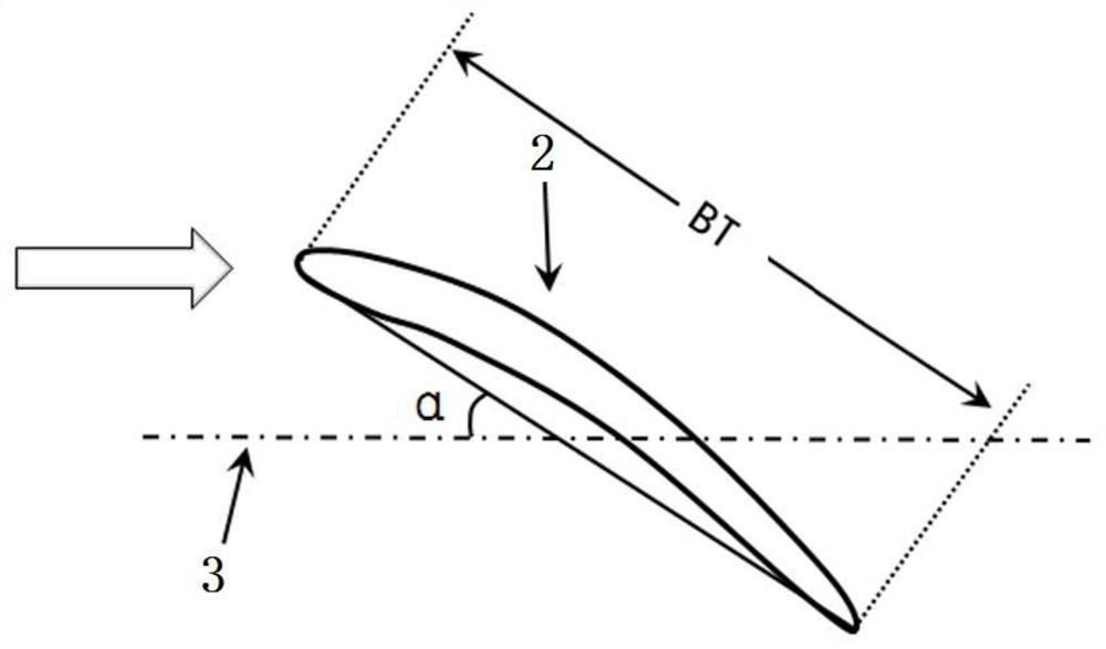 Method for measuring and calculating influence of angle change of variable stator blade of gas compressor on flow