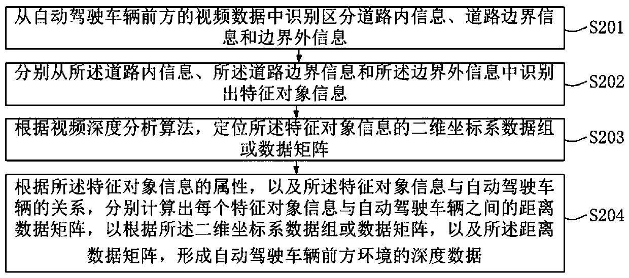 Object recognition method and device for autonomous vehicle