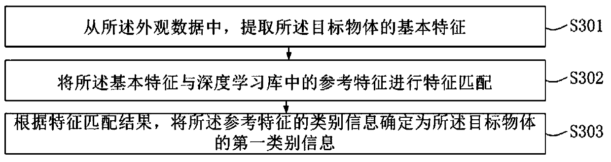 Object recognition method and device for autonomous vehicle