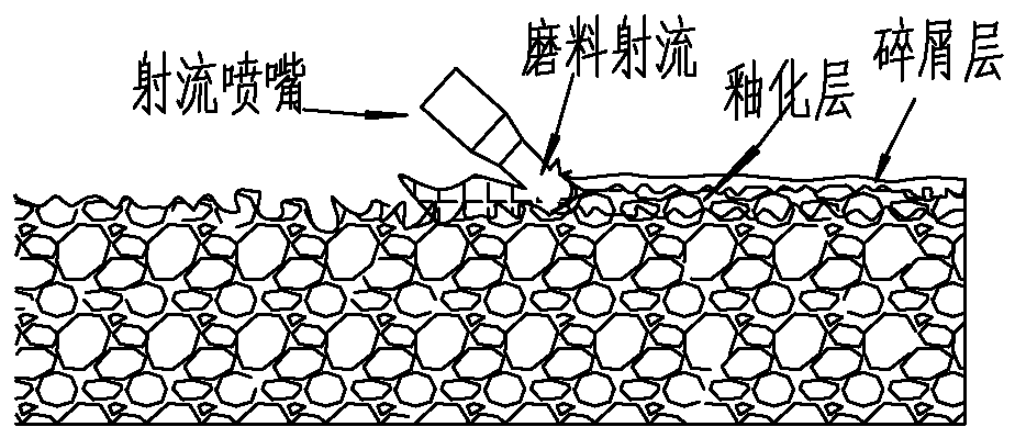 Abrasive jet flow adaptive dressing method for consolidating abrasive polishing pad