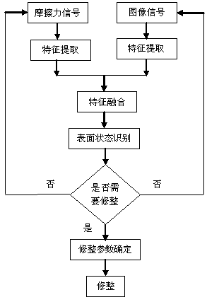 Abrasive jet flow adaptive dressing method for consolidating abrasive polishing pad