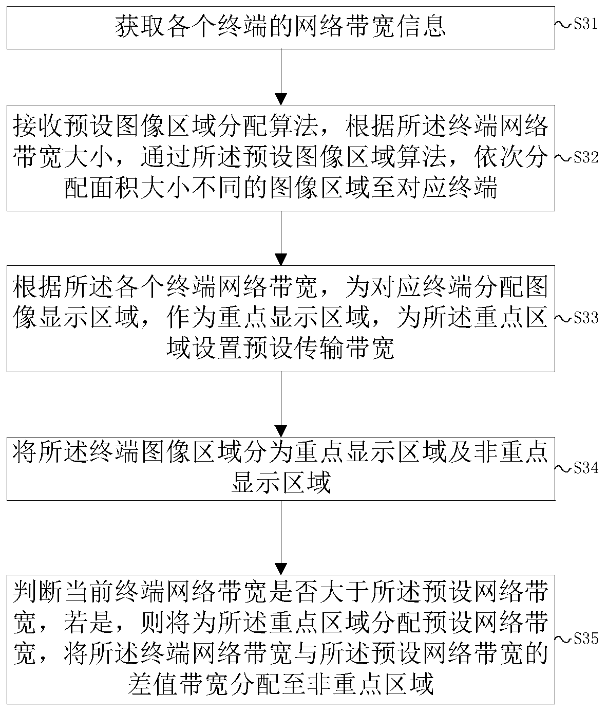 Method and system for media stream image transmission