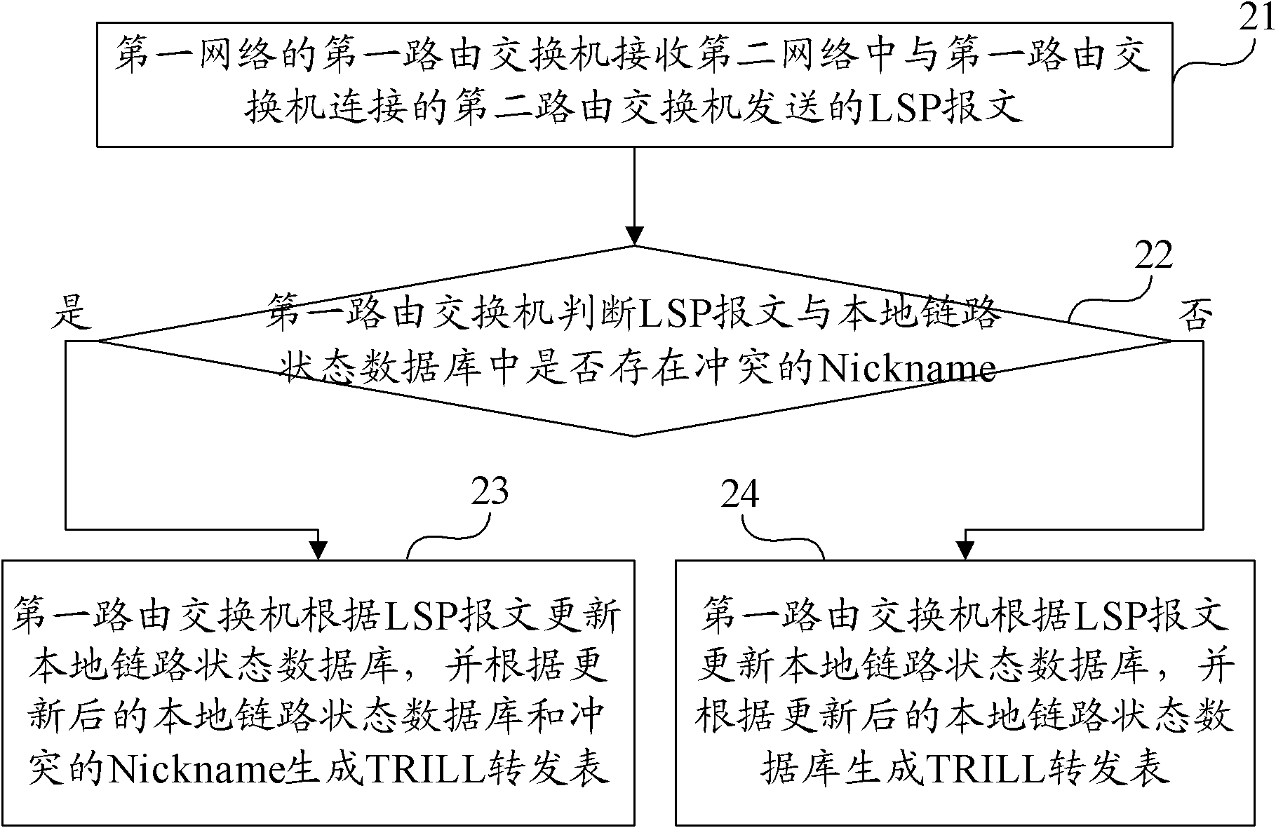 Method, device and network equipment for generating multilink transparent transmission interconnection forwarding table