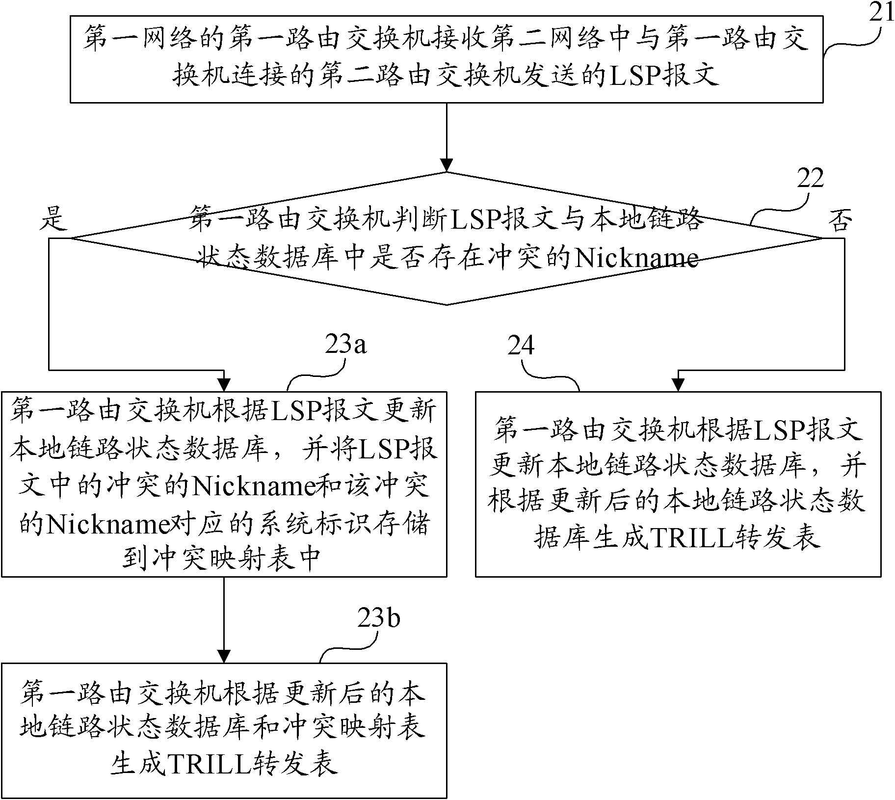 Method, device and network equipment for generating multilink transparent transmission interconnection forwarding table