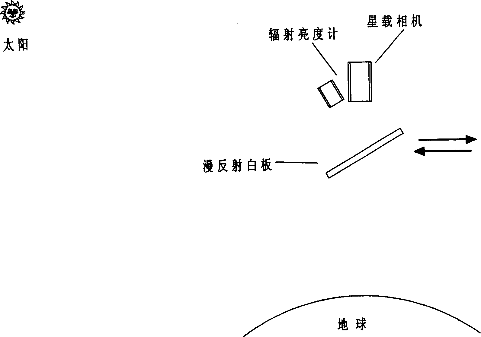 Satellite full optical-path radiation beaconing method