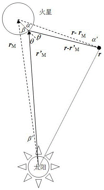 Solar flare TDOA (Time Difference Of Arrival) measurement, integrated navigation method and integrated navigation system