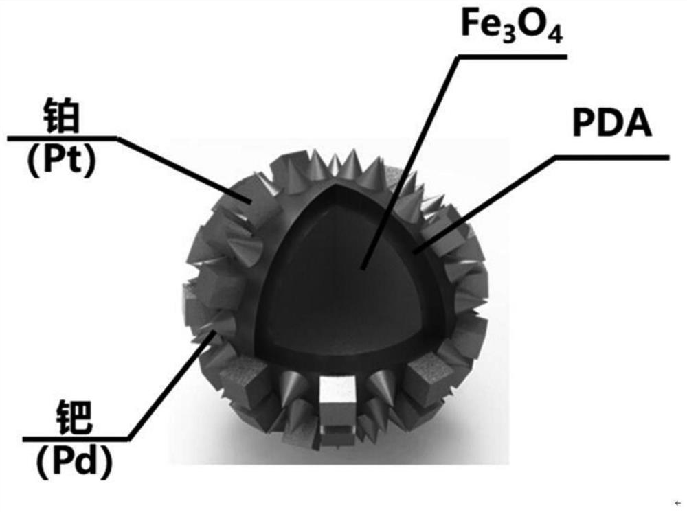 Preparation method of polydopamine mediated magnetic bimetallic nano-enzyme