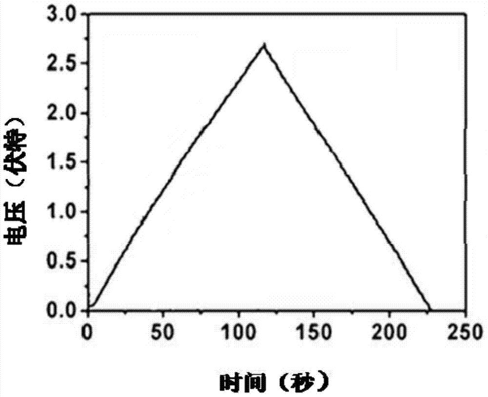 Flexible graphene conductive electrode, preparation method, application and flexible bendable super-capacitor