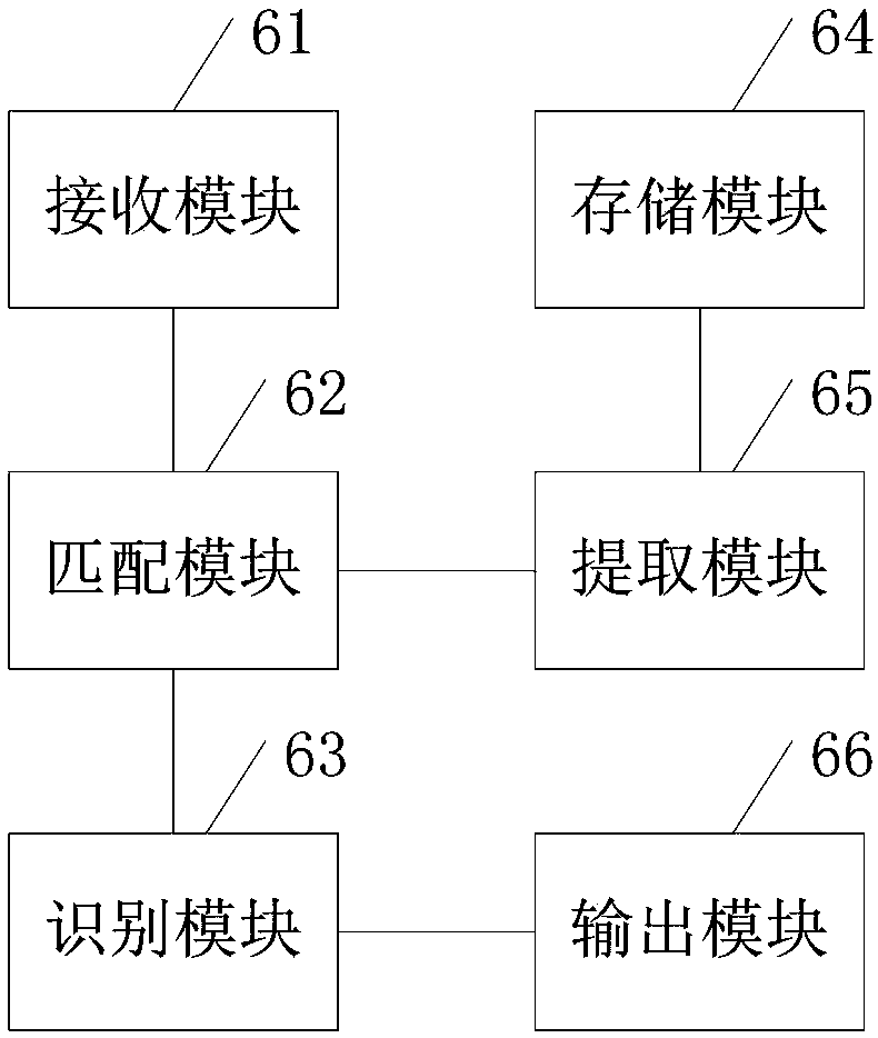 Face recognition system of robot based on time frame