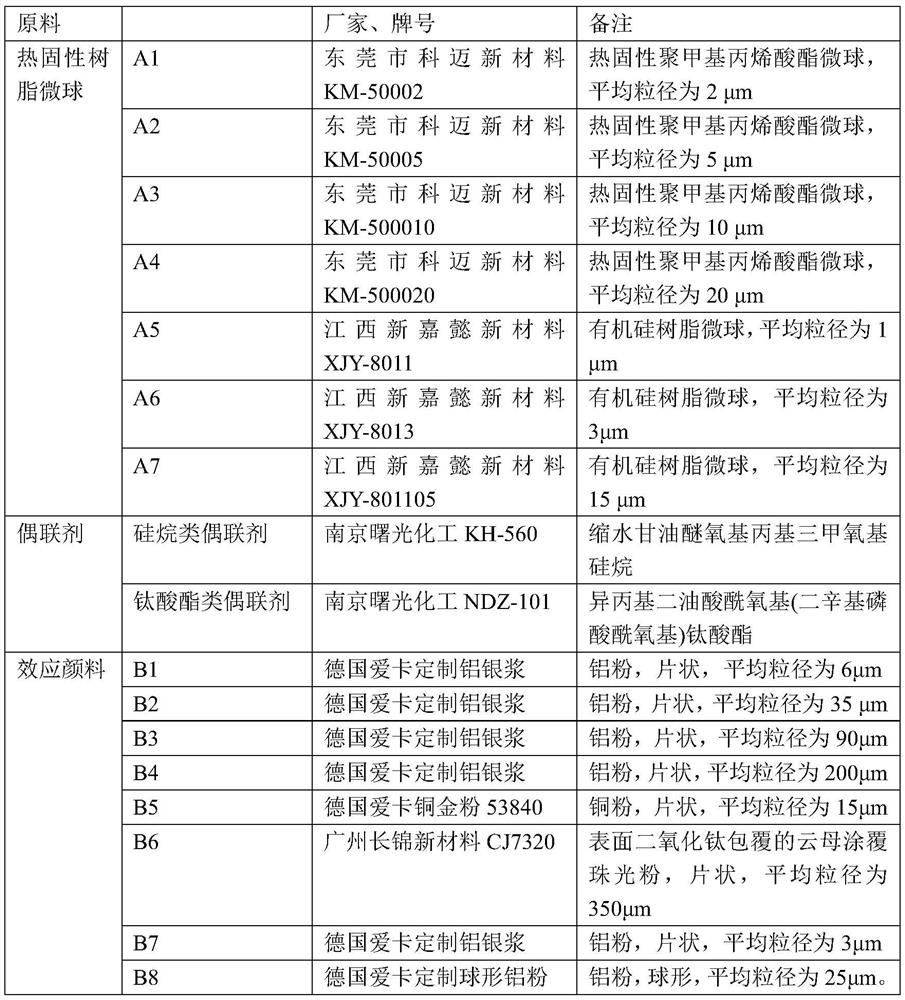 Spraying-free effect pigment as well as preparation method and application thereof