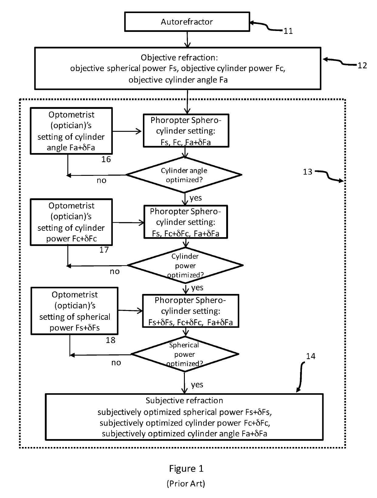 Methods and systems for determining refractive corrections of human eyes for eyeglasses