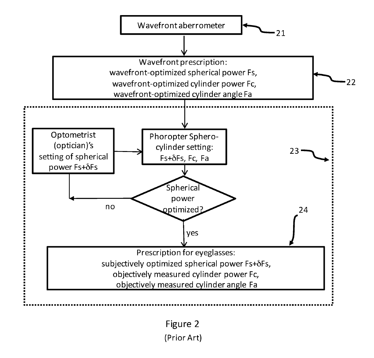 Methods and systems for determining refractive corrections of human eyes for eyeglasses