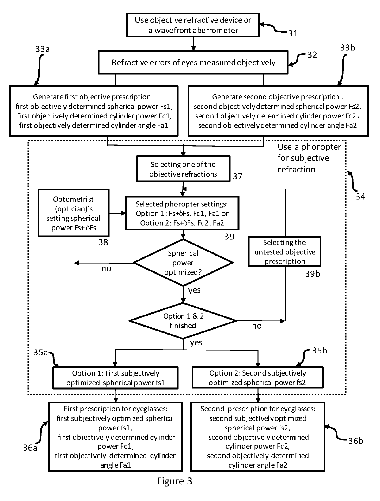 Methods and systems for determining refractive corrections of human eyes for eyeglasses