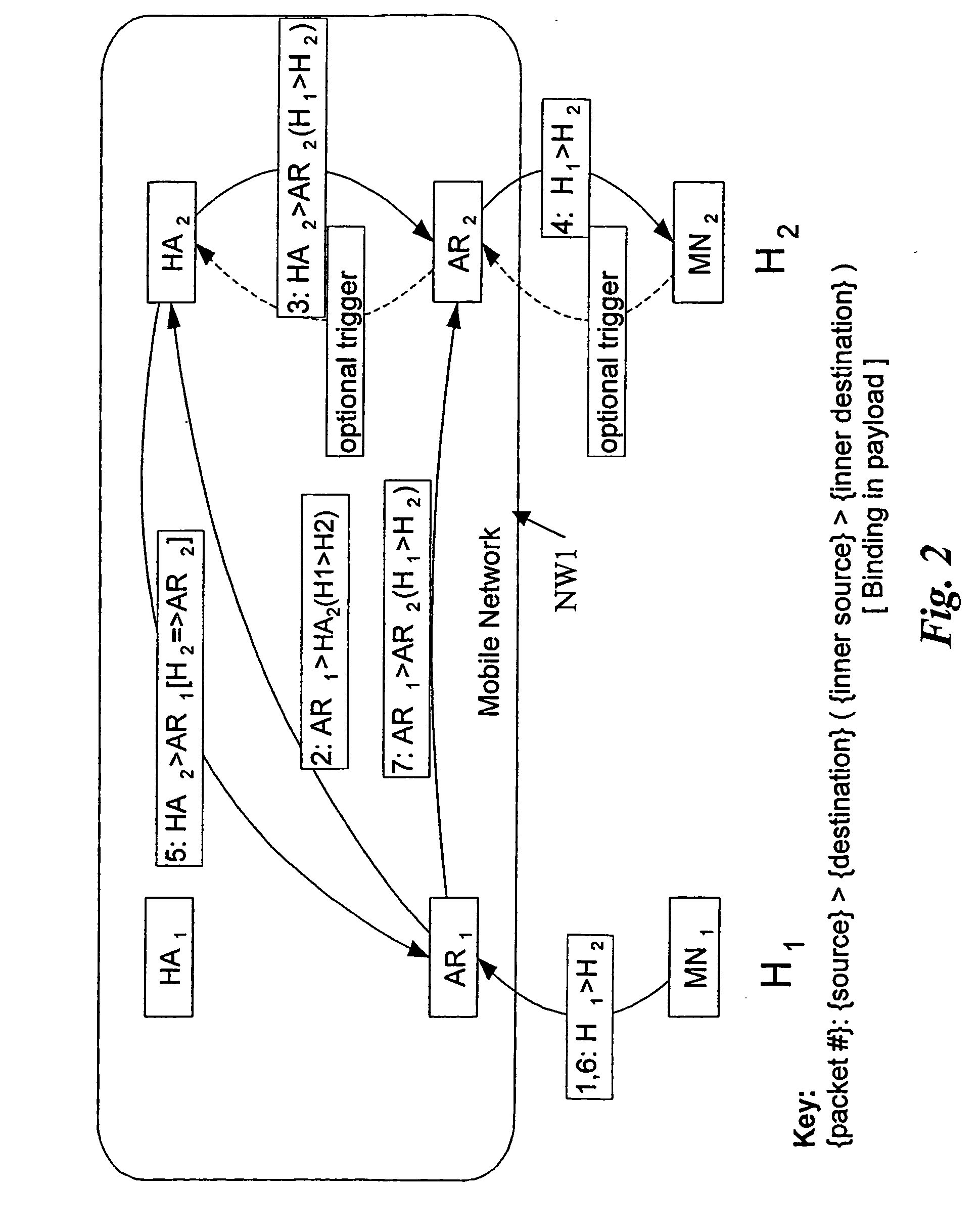 Route optiminzing in mobile ip providing location privacy