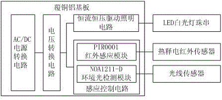 Infrared induction type LED (Light-Emitting Diode) ceiling lamp