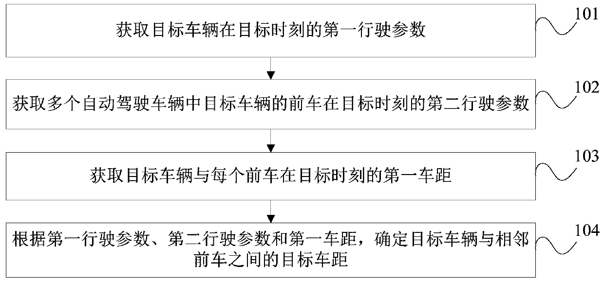 Method and device for acquiring car distance, storage medium and car