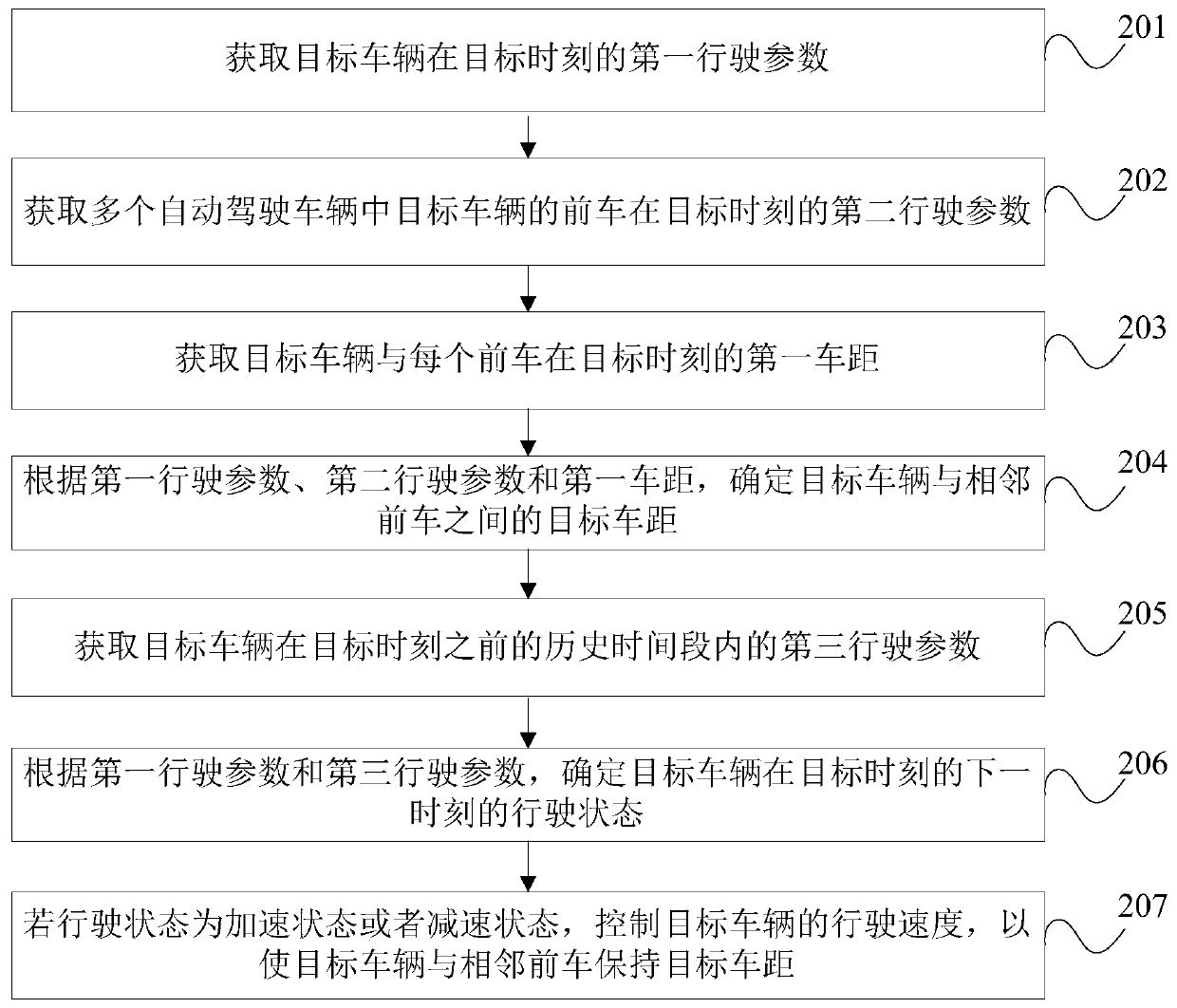 Method and device for acquiring car distance, storage medium and car