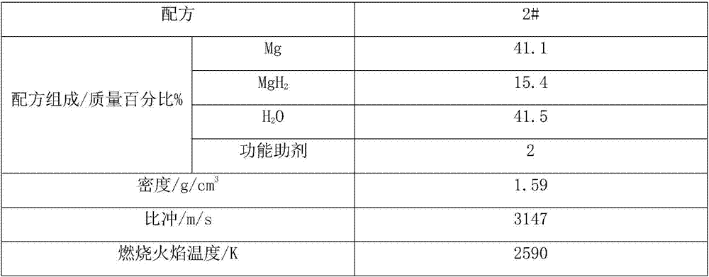 Low-temperature solid propellant