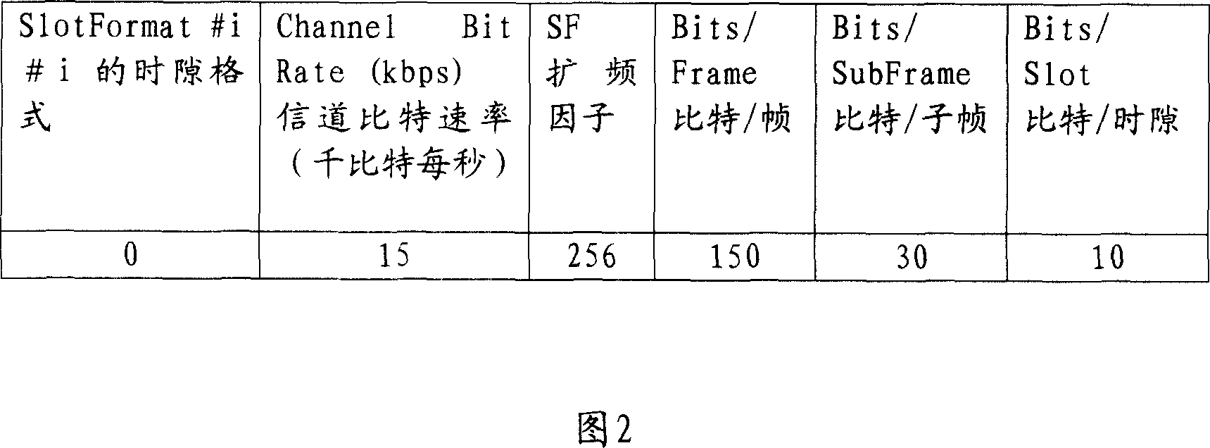 Method for transmitting E-DCH data