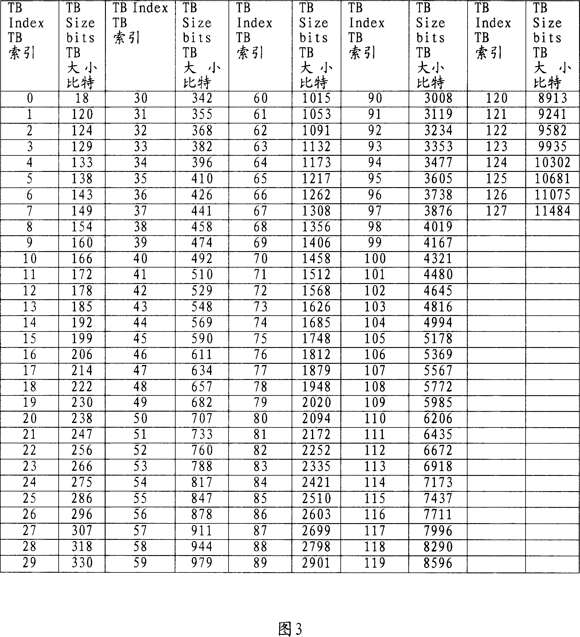 Method for transmitting E-DCH data