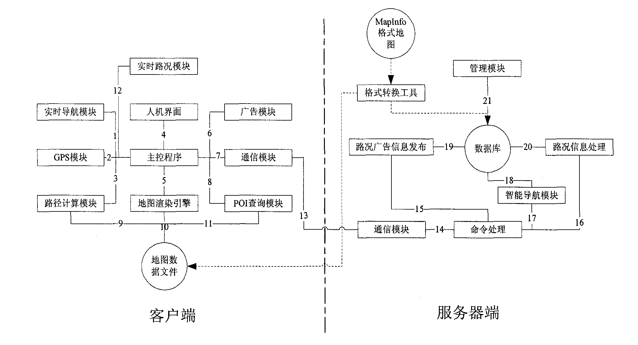 Navigation method and navigation system