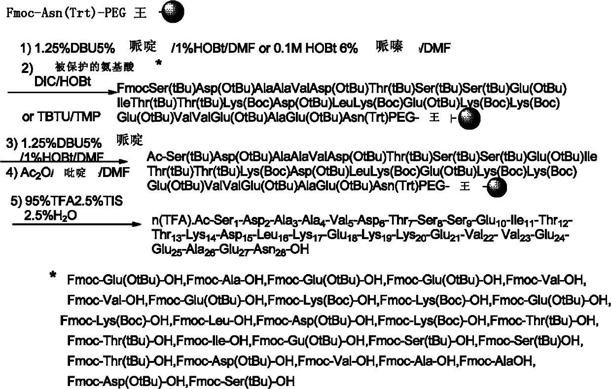 Synthetic method of polypeptide thymosin alpha1