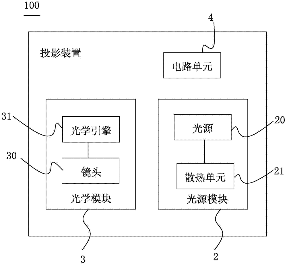 Projection device