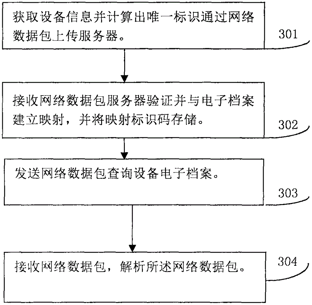 Remote control method based on cloud technology and remote control system