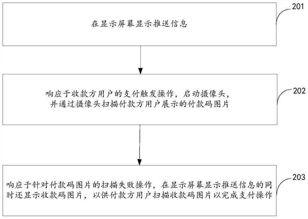 Payment mode switching method, intelligent payment equipment and storage medium