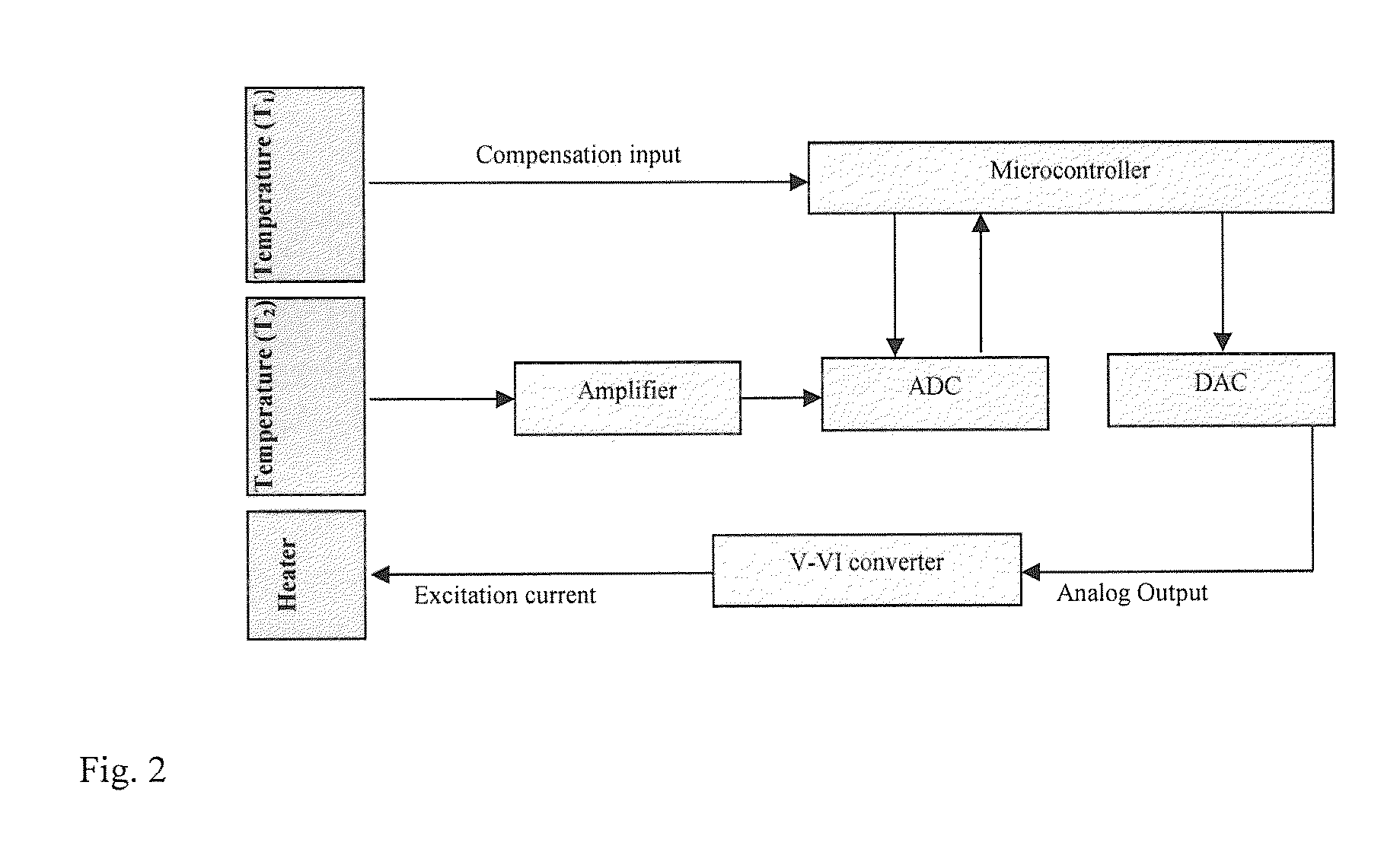 Microchip sensor for continuous monitoring of regional blood flow