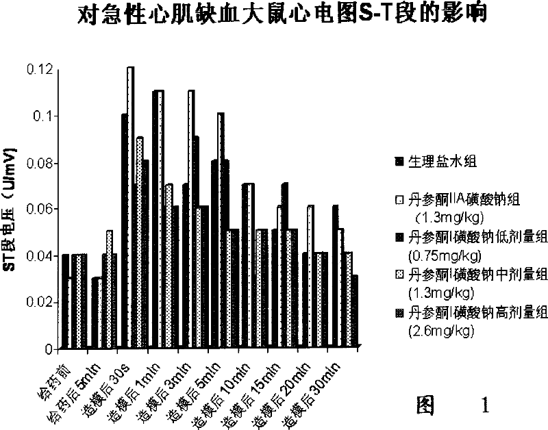 Application of salvia miltiorrhiza bge I sodium sulfonate in the preparation of medicine and its medicine made by the same