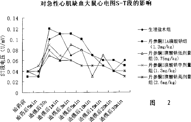 Application of salvia miltiorrhiza bge I sodium sulfonate in the preparation of medicine and its medicine made by the same