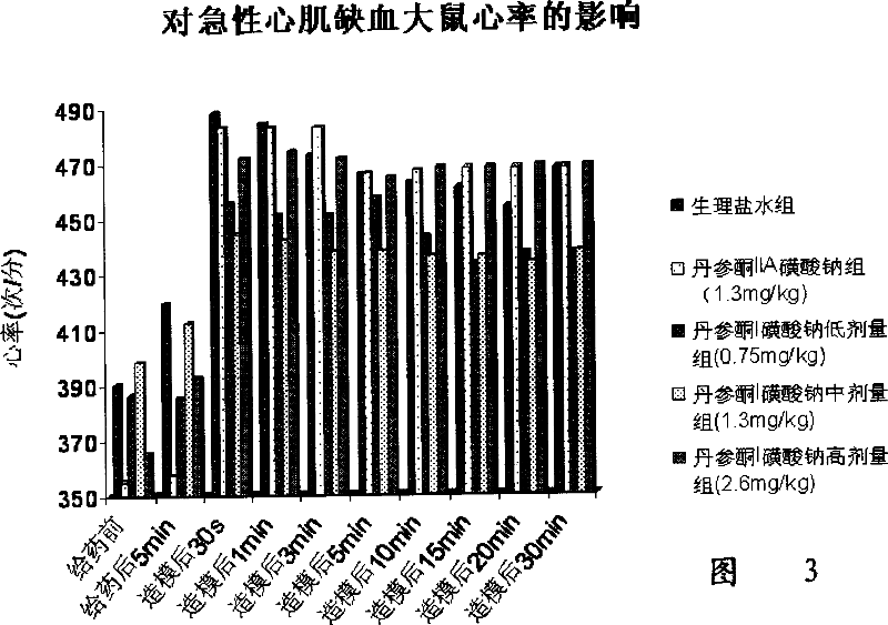 Application of salvia miltiorrhiza bge I sodium sulfonate in the preparation of medicine and its medicine made by the same