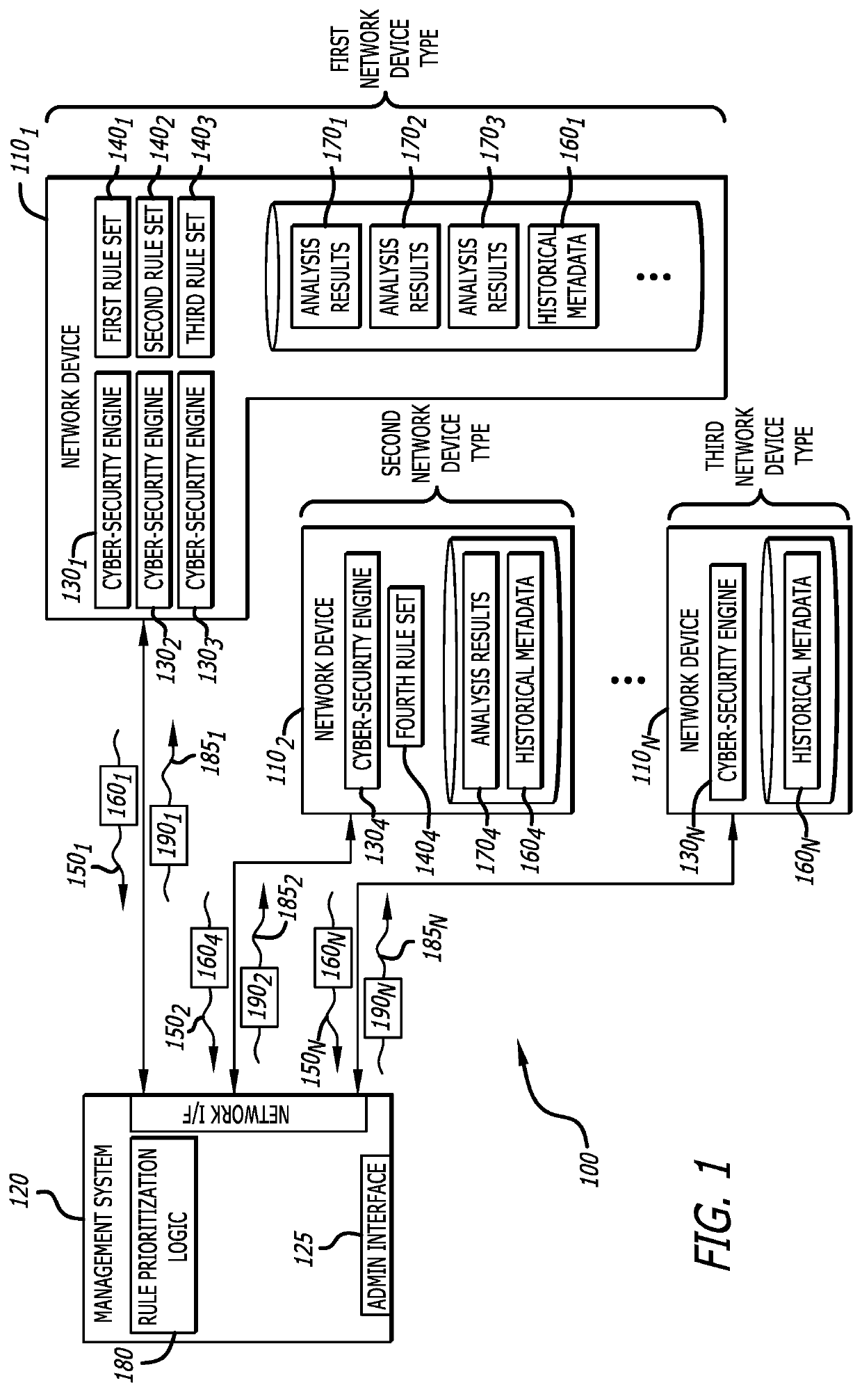 System and method for automatically prioritizing rules for cyber-threat detection and mitigation