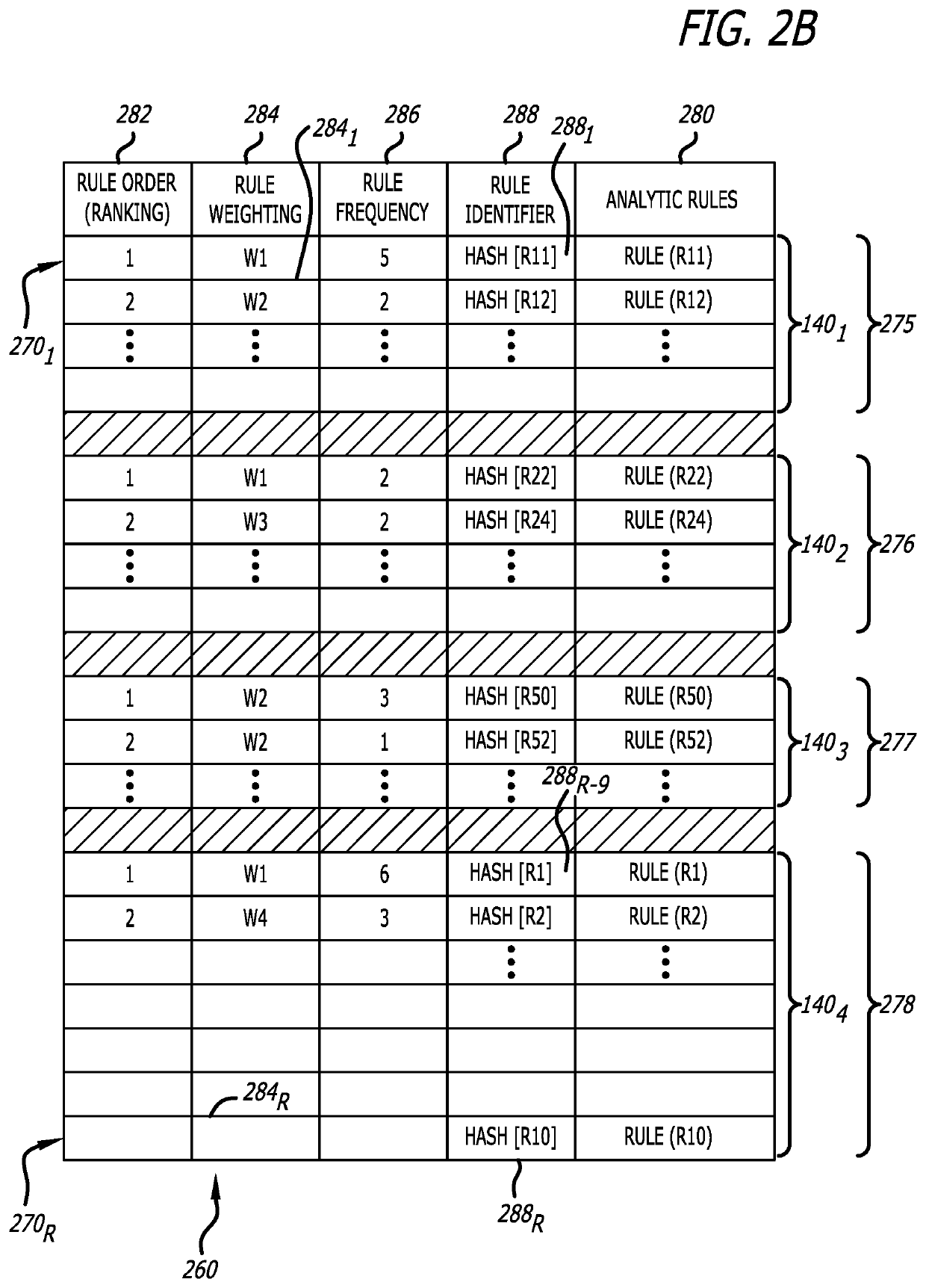 System and method for automatically prioritizing rules for cyber-threat detection and mitigation