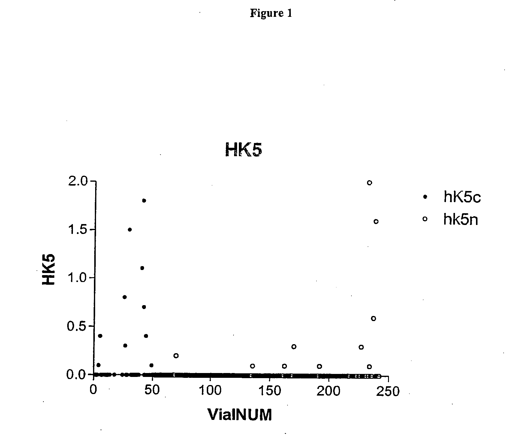 Multiple marker assay for detection of ovarian cancer