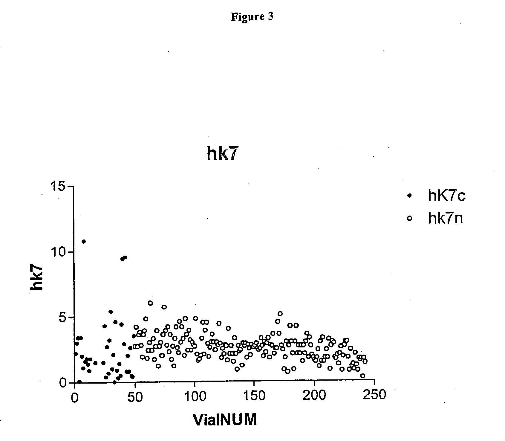 Multiple marker assay for detection of ovarian cancer