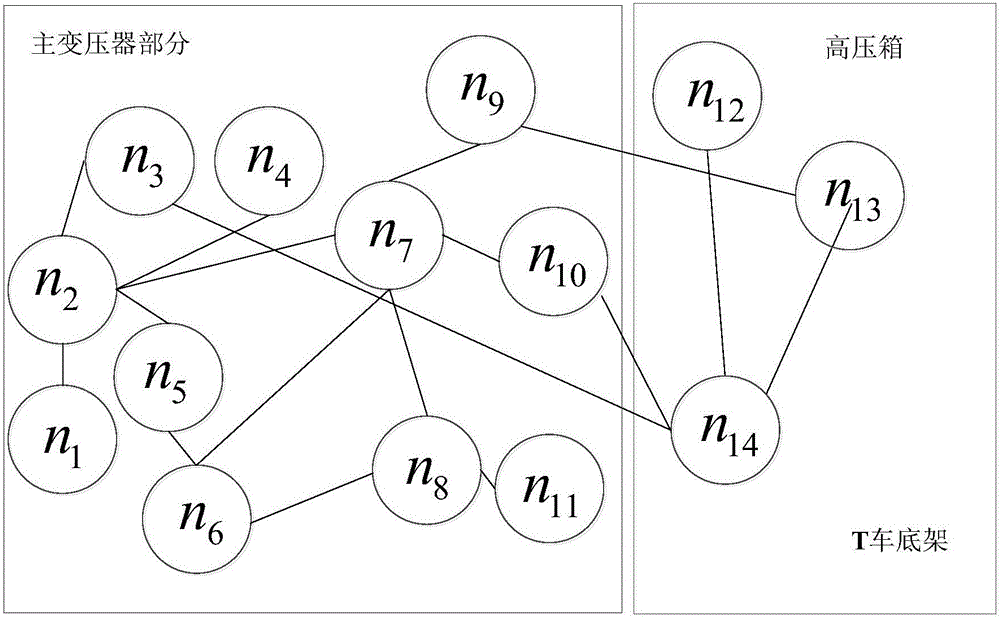 System reliability assessment method based on Bayesian network reasoning