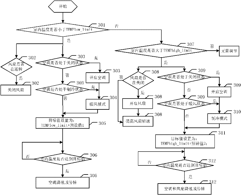 Energy-saving environment monitoring system