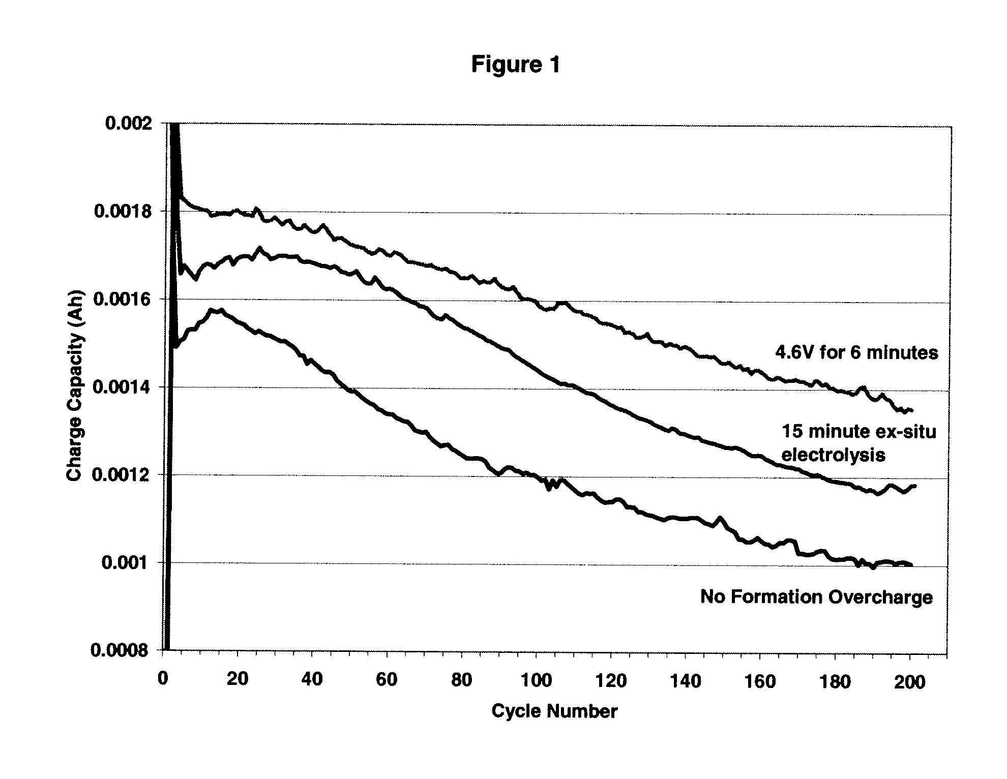 Electrolytes, electrolyte additives and cells