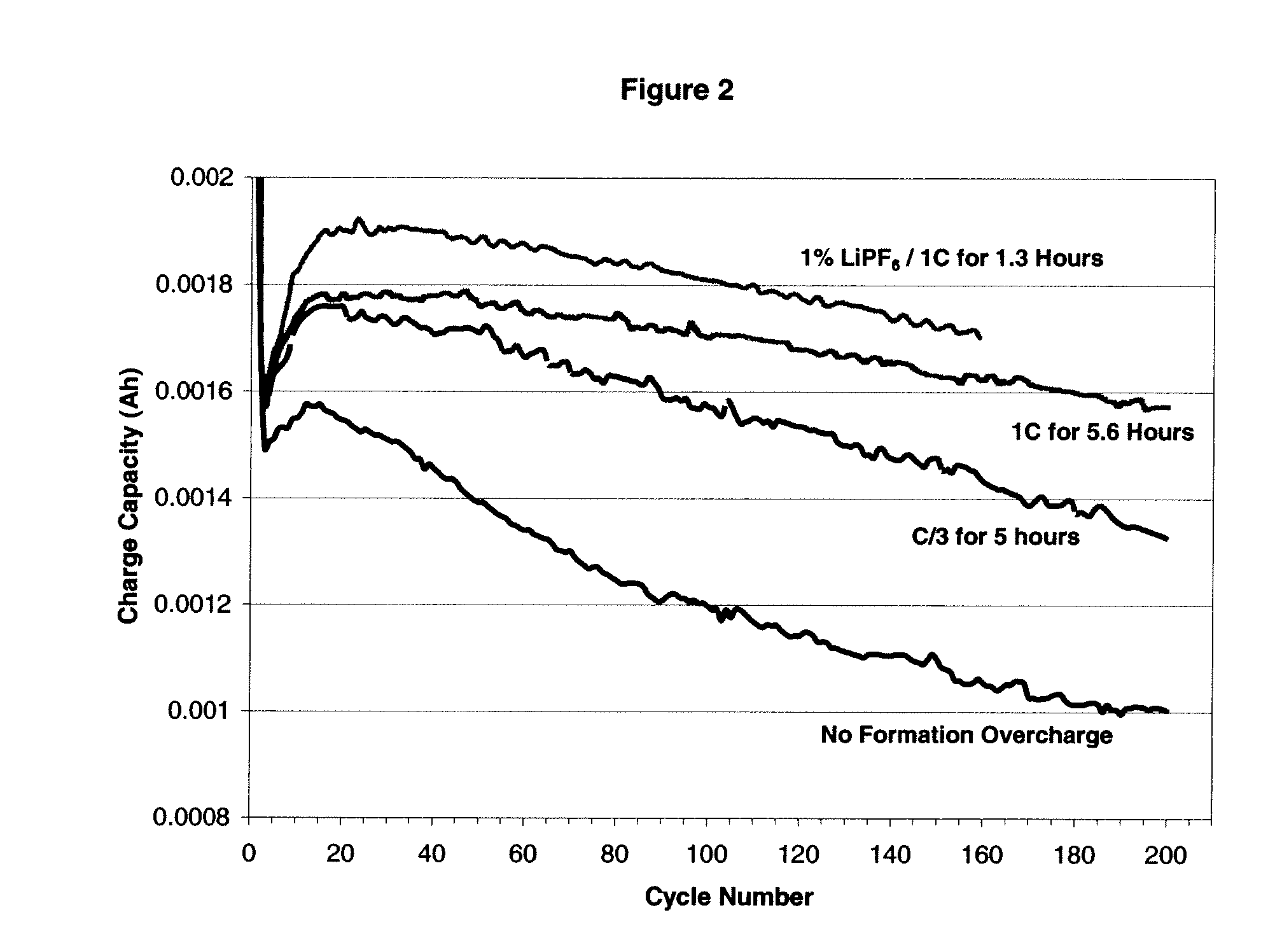 Electrolytes, electrolyte additives and cells