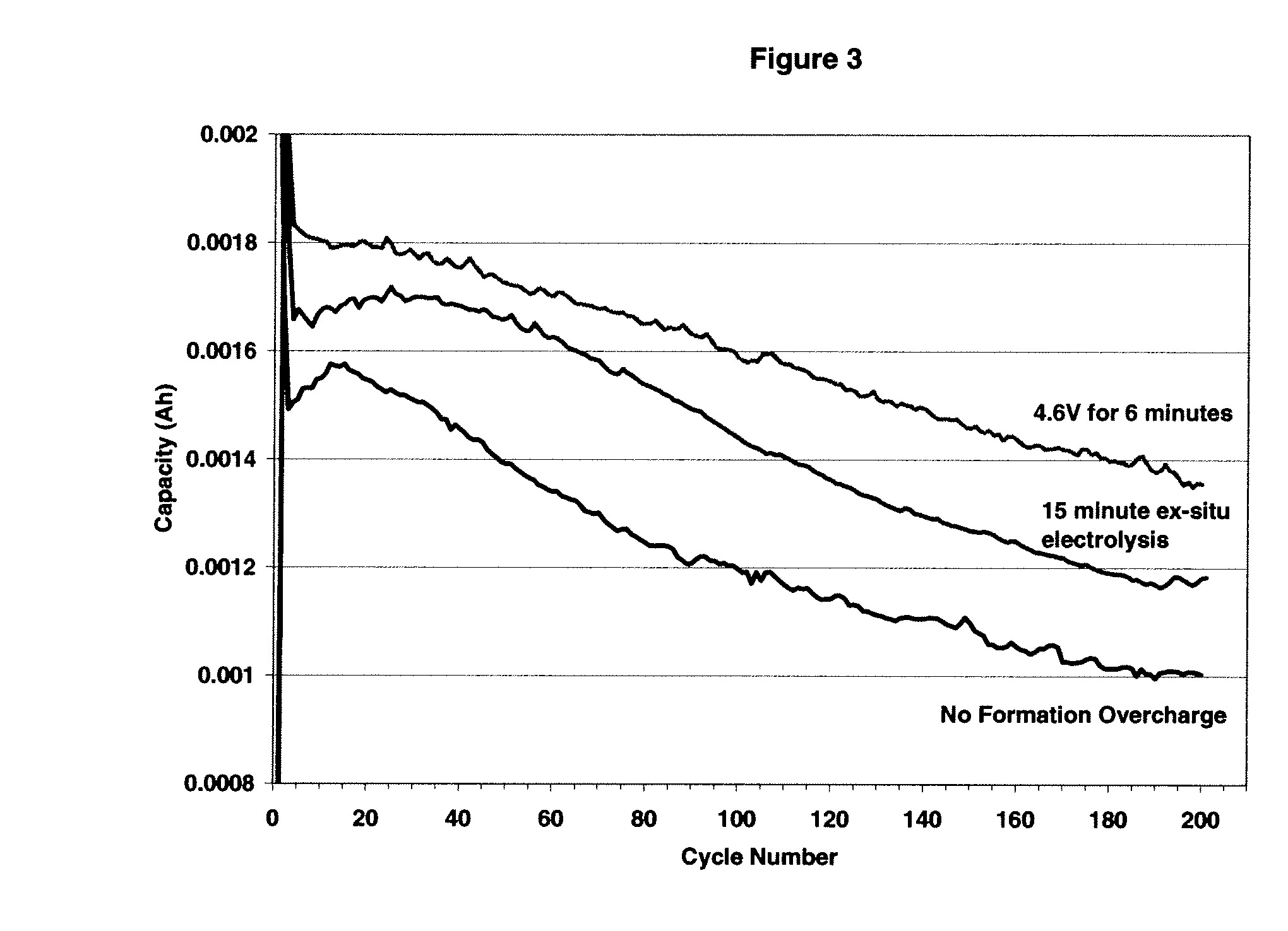 Electrolytes, electrolyte additives and cells