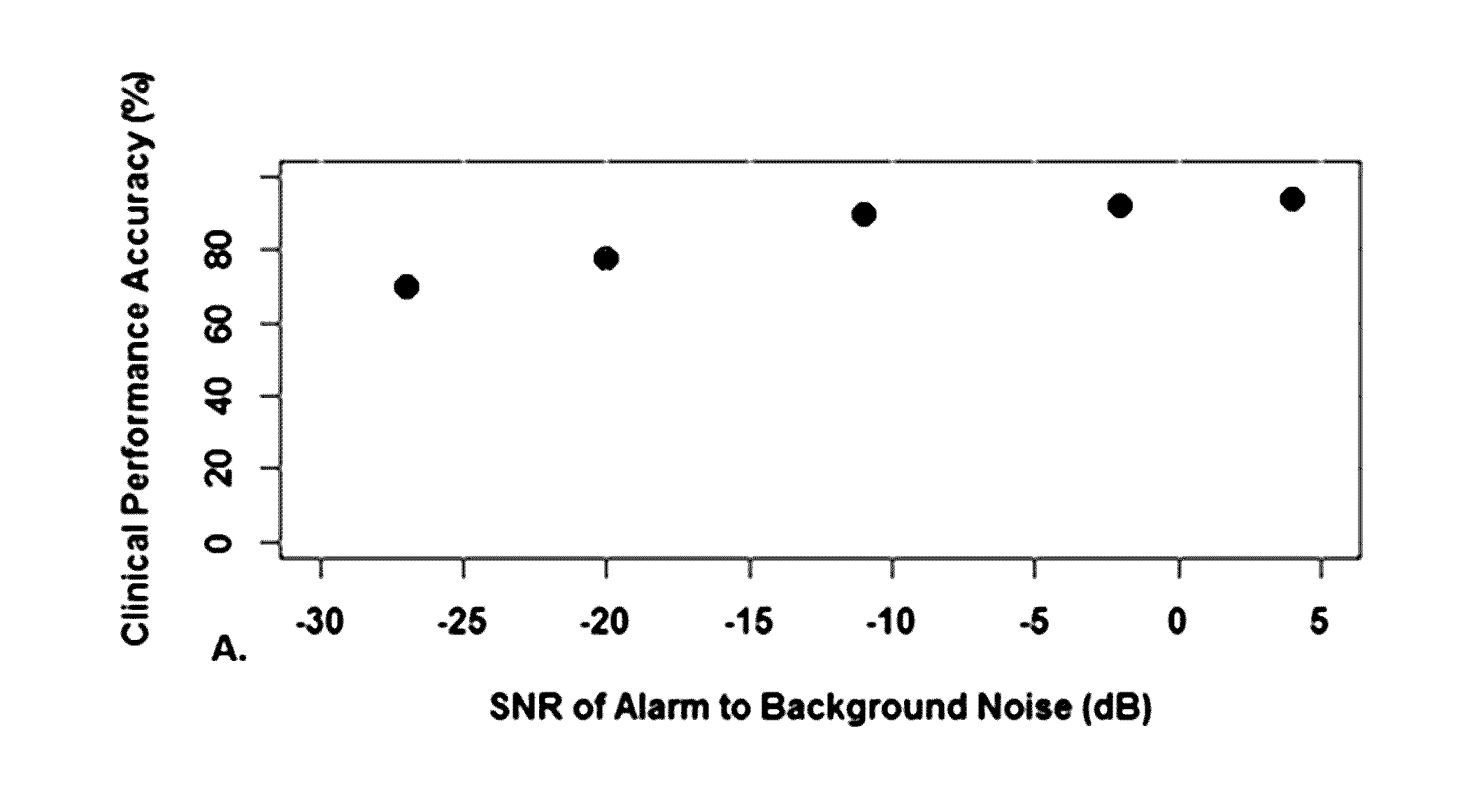 Dynamic alarm system for reducing alarm fatigue