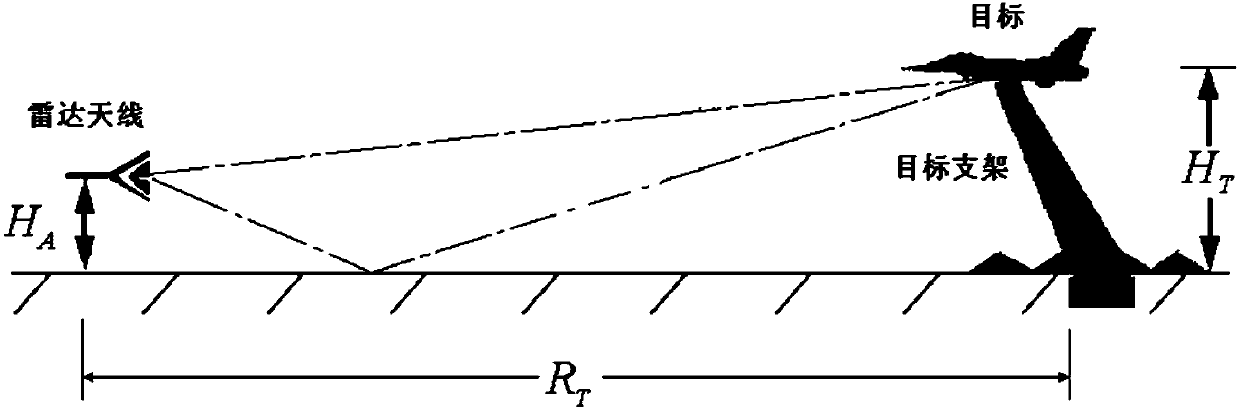 Device design and signal processing method for multiple calibration and background extraction in target rcs measurement