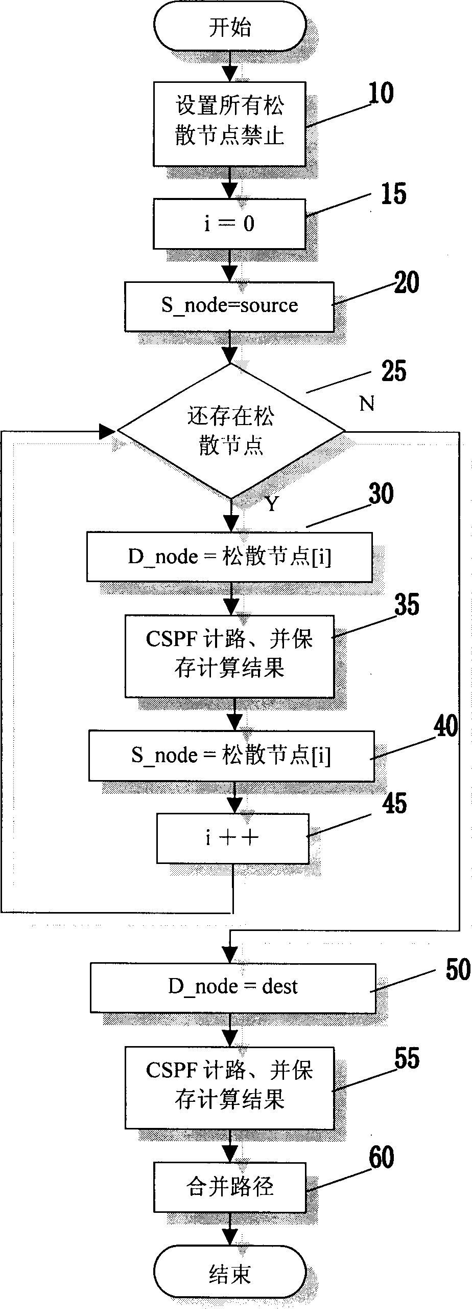 Method and apparatus for obtaining constrained path of loose routing in intelligent optical network