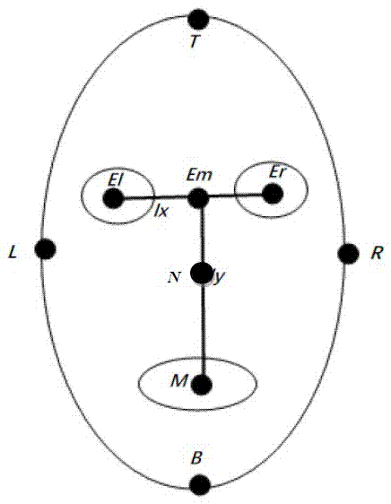 Face recognition game interactive system