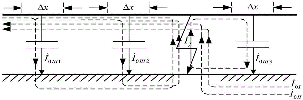 A method for single-phase-to-earth fault location in distribution network based on zero-sequence voltage