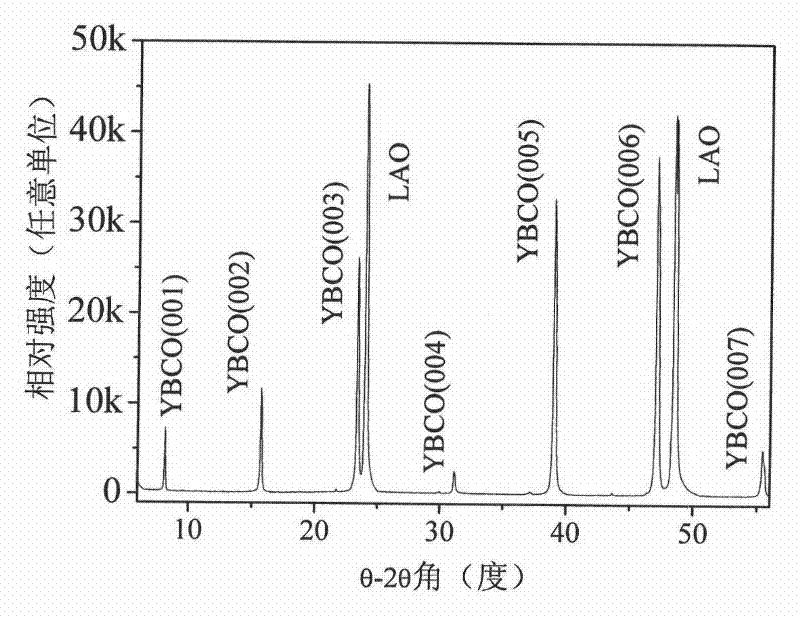 Ti-doped YBCO film preparation process